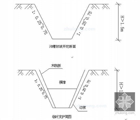 [江苏]12000米市政管网工程施工组织设计（209页）-开挖