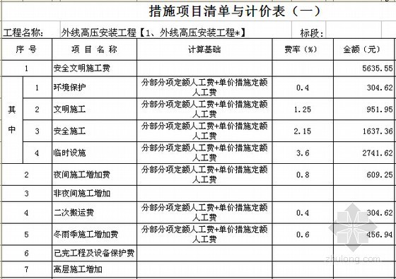 [四川]2015年住宅项目变配电工程预算书(含施工图纸)-措施项目清单与计价表 