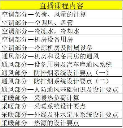 汽车库通风技术措施资料下载-23号全面开班，大型案例讲解全面讲解采暖通风空调设计