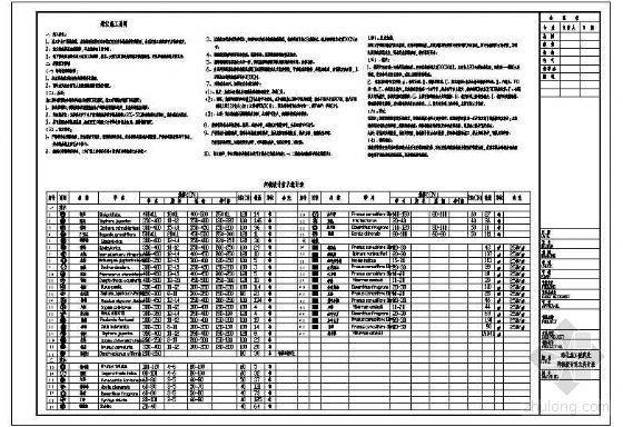CAD苗木说明资料下载-绿化施工说明及种植设计苗木统计表