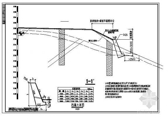 毛石挡土墙排水口图集资料下载-某挡土墙结构图集