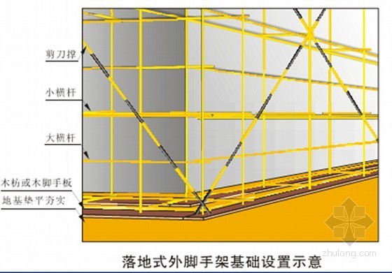 房建工程脚手架工程安全施工措施讲义(120页 附图)-落地脚手架基础设置示意图 