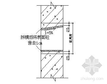 超高层标识施工方案资料下载-大连某超高层公寓混凝土施工方案