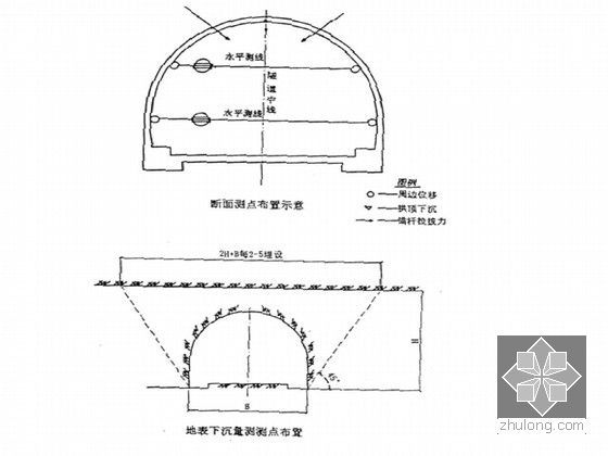 公路工程各分项工程施工工艺大全（336页 路基路面 桥梁 隧道 涵洞 防护工程）-隧道监控量测