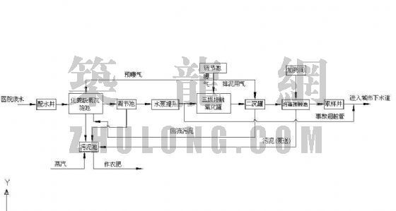 医院施工重点难点及对策资料下载-某省人民医院污水处理站问题检查及对策报告（附图纸）