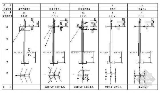 10kv架空线路图集资料下载-6~10KV铁横档架空线路安装图