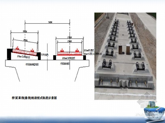 无砟轨道测量qc成果资料下载-[QC]提高CRTSⅡ型无砟轨道板安装定位精度