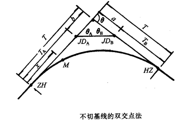 道路景观CAD平面资料下载-城市道路与市政工程第二讲城市道路平面设计