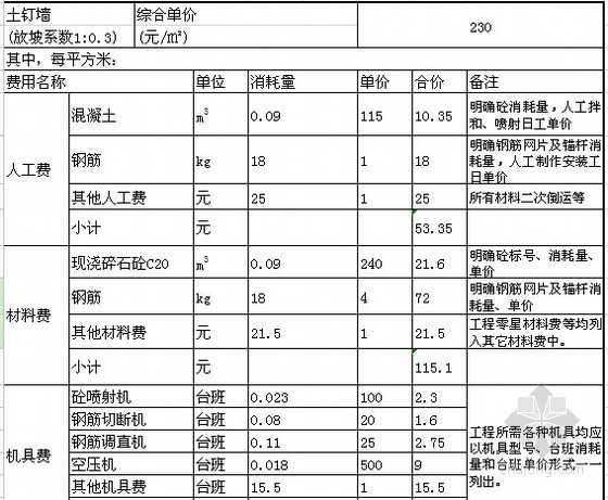 [北京]住宅楼基坑支护工程投标报价实例全套(含图纸 施工方案95页)-土钉墙综合单价报价表 