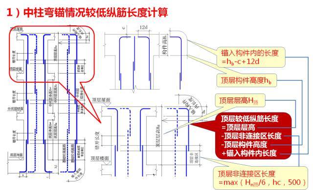 新图集柱平法制图规则及计算深度解读，认准这一篇！_119