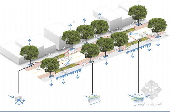 [PPT]海绵城市建设资料709页（规划建设 做法案例）-道路雨水系统 