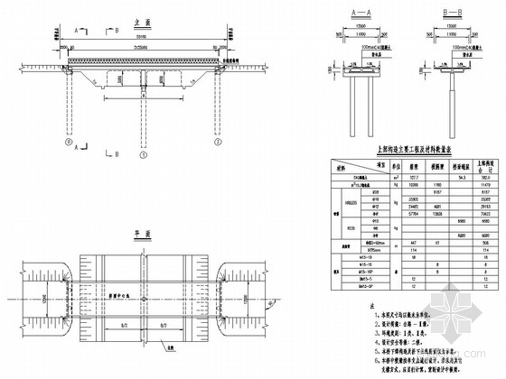 12米桥梁标准图资料下载-2x25m现浇箱形连续梁桥上部构造标准图（74张 现行规范）