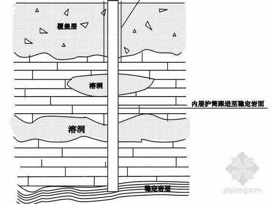 陡坡地段桥梁施工资料下载-铁路桥梁溶岩地段桩基施工方案