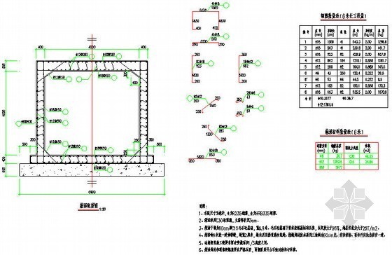 现浇混凝土箱涵施工方案资料下载-十堰市混凝土箱涵节点构造详图