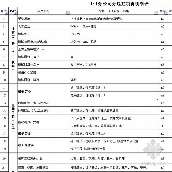 分包费资料下载-分公司分包控制价