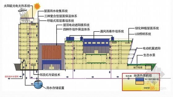 陕西省绿色示范ppt资料下载-[陕西]办公楼新技术示范工程应用总结（多图）
