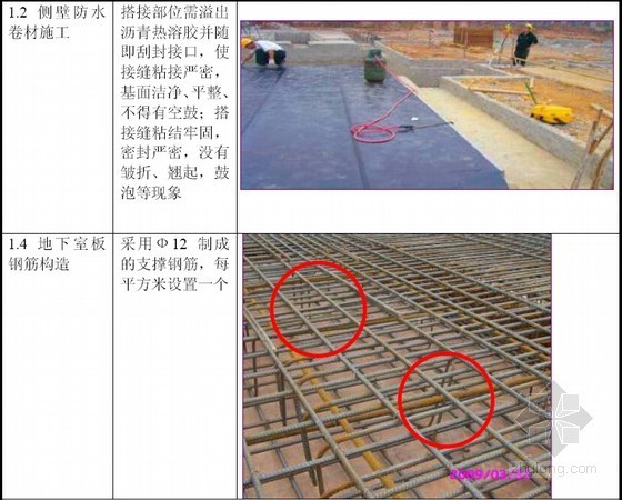 [广东]超高层综合楼总承包工程招标标准文本（432页 附图较多）-基础工程 