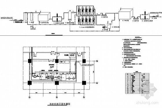 净水处理工艺流程图资料下载-江苏某工程纯净水机房平面及工艺流程图
