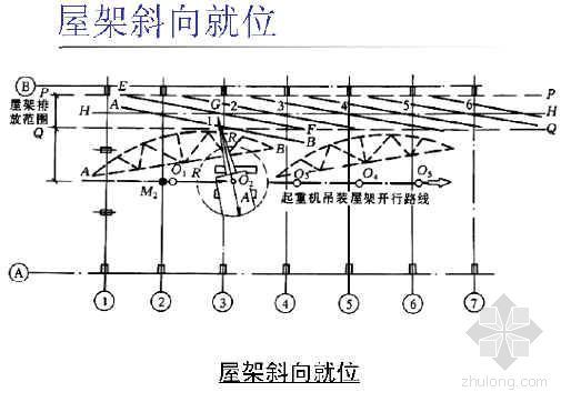 建筑施工技术---单层工业厂房结构安装、构件平面布置-3