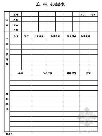 动态投资回收期资料下载-工、料、机动态表