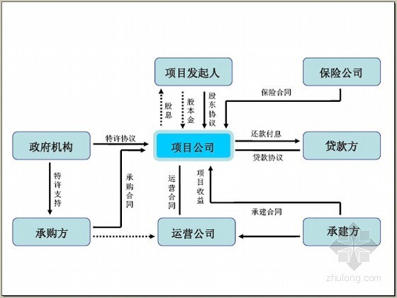 工程造价典型案例资料下载-PPP项目的扩展应用与创新模式典型案例解析(附图丰富 132页)