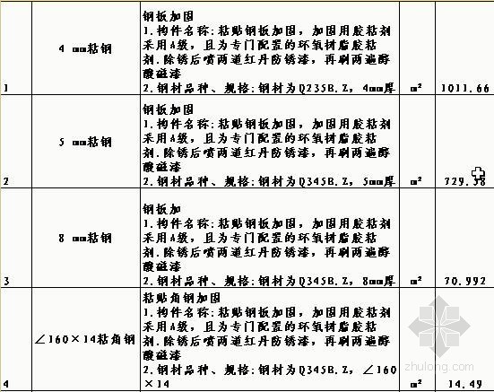 加固工程工程量清单资料下载-齐鲁外包城大厦加固工程量清单（2013工程实例）