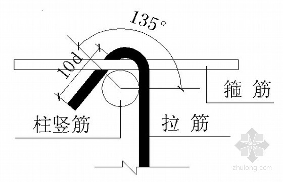 柱拉筋与主筋箍筋关系示意图