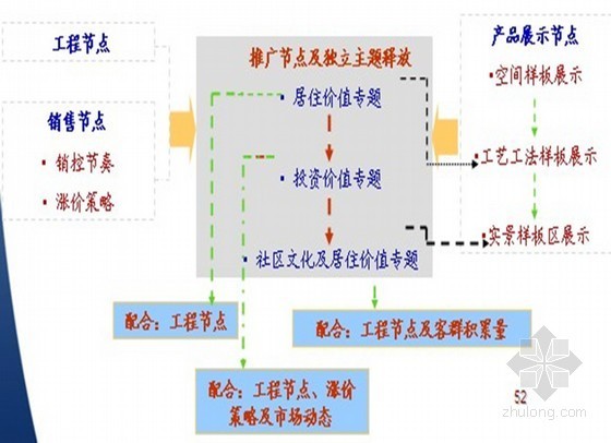 产业园总体规划设计资料下载-知名生态文化产业园项目策划报告（ppt 共86页）