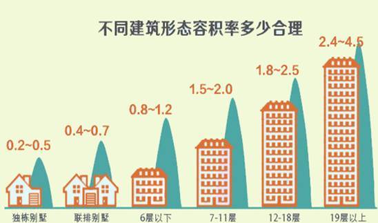 规范常用术语资料下载-扫盲帖┃建筑常用术语解读，你知道几个？