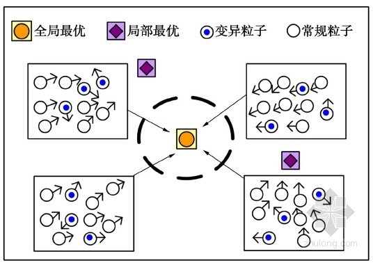 等效焓降局部算法资料下载-边坡临界滑面搜索的改进粒子群优化算法