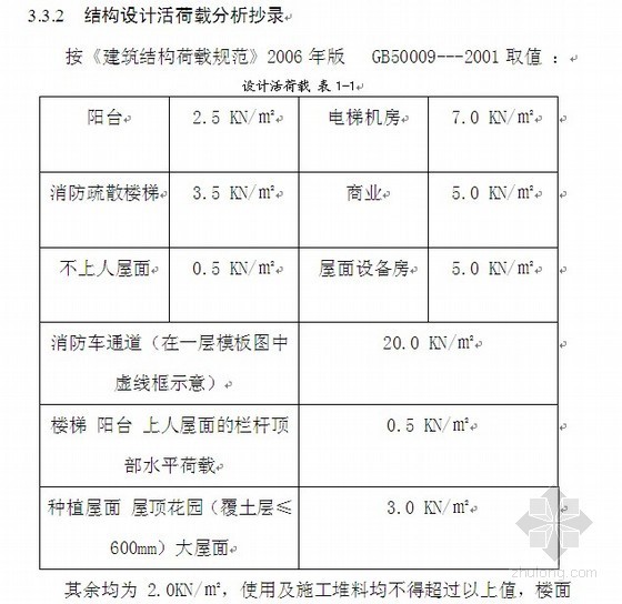 园林技术员的工作内容资料下载-某住宅小区项目部技术员工作实习报告（2011-04）