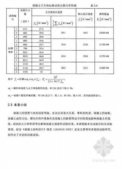 材料性能及试验资料下载-[硕士]冻融循环作用下混凝土单轴受压性能试验研究[2010]