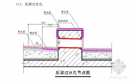 反梁过水孔图片