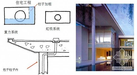 图文解读虹吸式屋面雨水排放系统安装（新型虹吸系统方案、案例讲解）-虹吸系统的应用