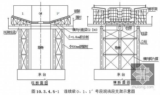 [甘肃]含T构刚构连续梁桥5km长隧泥岩黏土区铁路工程实施性施工组织设计383页-主墩支架设计图