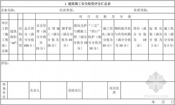 广州市重点公共建设项目资料下载-[广东]重点公共建设项目安全管理手册