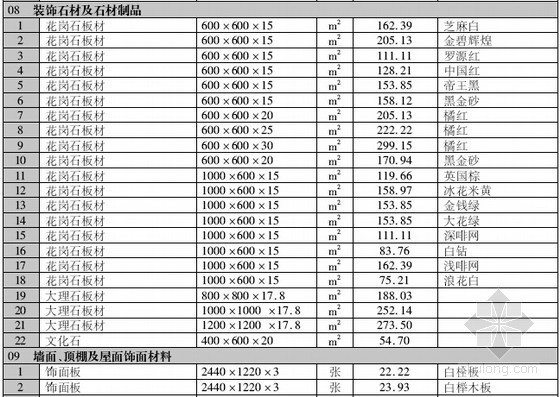 [贵州]2016年7月建筑安装工程材料价格信息(造价信息122页)-材料价格信息 