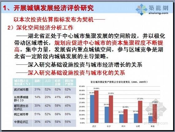 湖北省指标资料下载-湖北省城镇基础设施投资估算指标应用（2011）