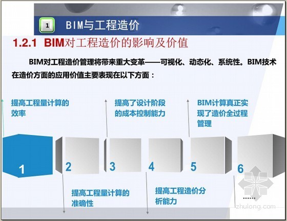 BIM系统培训资料下载-[知名大学]BIM在工程造价管理中的运用(101页附图)