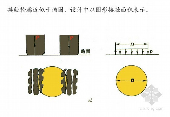 《城镇道路路面设计规范》宣贯132页（PPT）-接触面积 