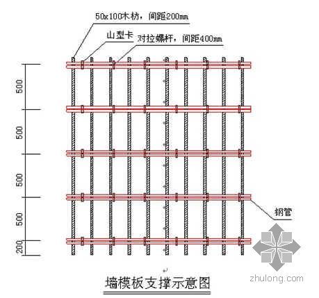 广州市某高层建筑九层板模板施工方案- 