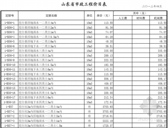 山东省2013定额资料下载-[最新]山东省市政工程消耗量定额价目表(2013年4月)