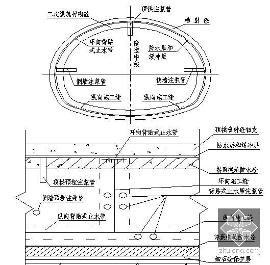 地铁车站及区间土建工程施工组织设计263页（矿山法   明挖法）-暗挖隧道施工缝防水示意图