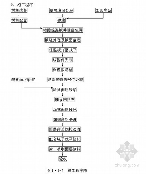 砌体围护资料下载-建筑围护结构节能技术（职称论文）