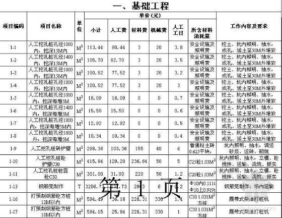 广州劳务分包指导价资料下载-某公司内部劳务指导价及企业内部定额