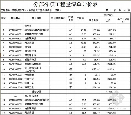 [内蒙古]学校报告厅室内装修工程投标报价书（工程量清单计价）-分部分项工程量清单计价表 