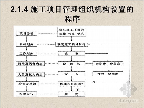 项目管理中合同管理的方法资料下载-[专家精讲]2014年房地产项目管理基础知识培训讲义(成本管理 施工合同管理)677页