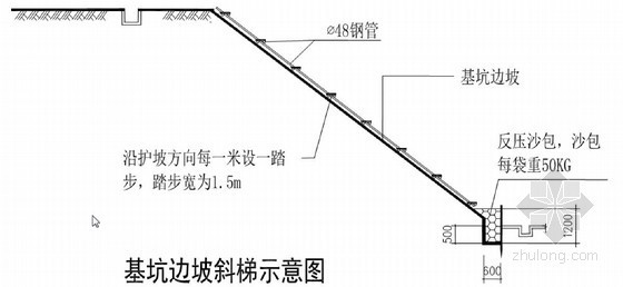 [广东]地下车库基坑挂网喷锚支护及降水施工方案-基坑边斜坡梯示意图 