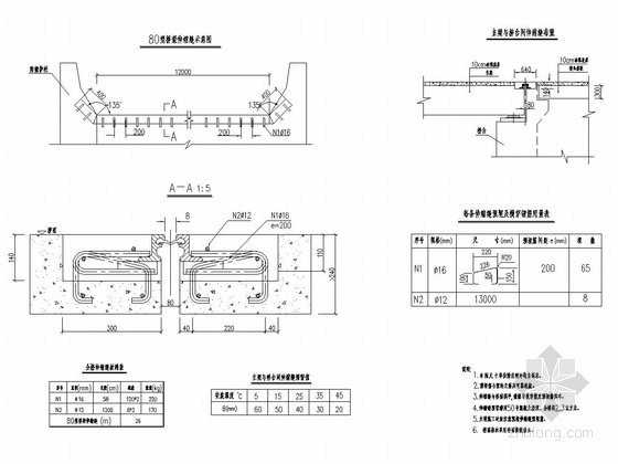 2x40m钢混凝土联合连续梁桥全套施工图（32张）-伸缩缝构造图