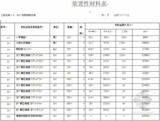 配电房资料资料下载-0.4KV电缆线路配电房电气安装及材料报价